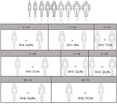 “Can A Ballerina Eat Ice Cream?”: A Mixed-Method Study on Eating Attitudes and Body Image in Female Ballet Dancers